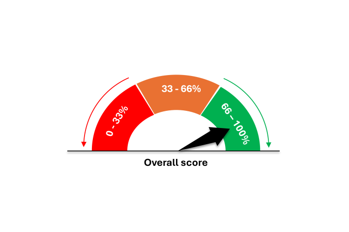 RotoTurf_DecisionSupportTool